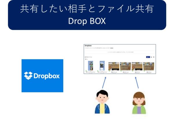 共有したい相手とファイル共有Drop BOX