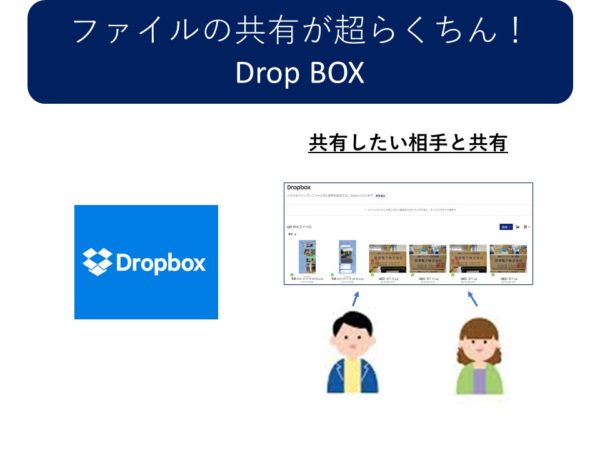ファイルの共有が超らくちん！Drop BOX