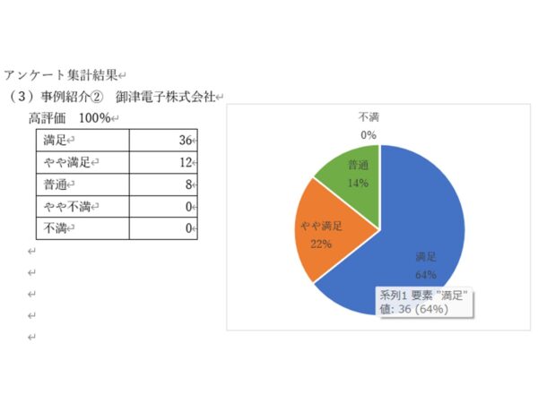 岡山県産業振興財団主催のデジタル化推進セミナー アンケート結果