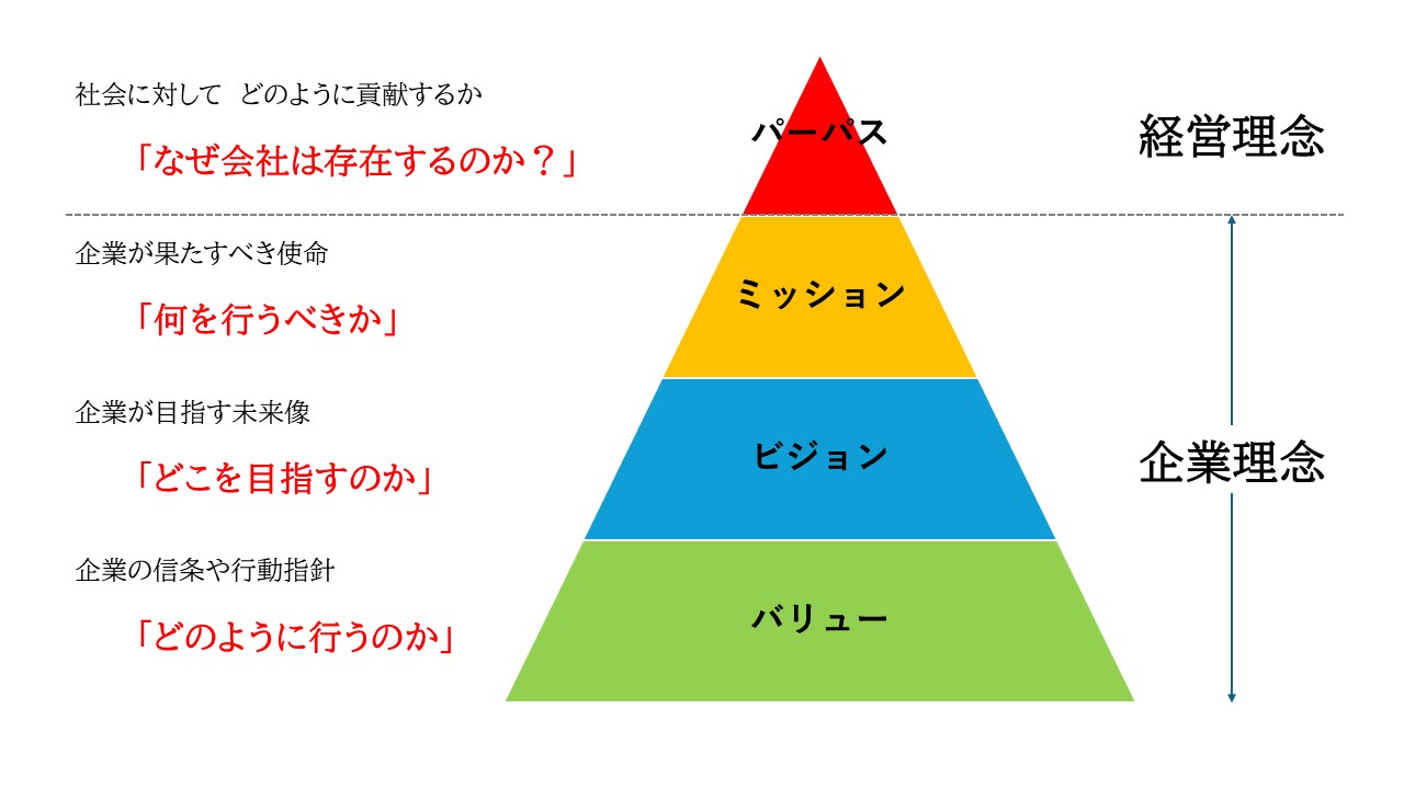 パーパス・ＭＶＶ