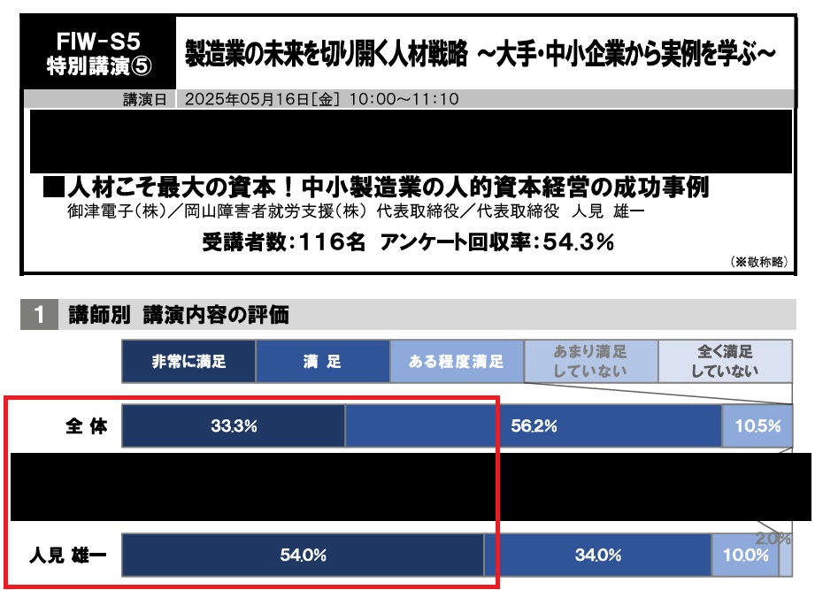 中小企業、製造業における人的資本経営。Factory Innovation Week 2025（インテックス大阪）講演レポート