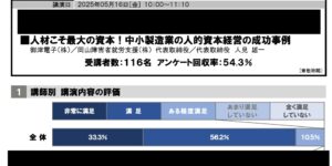 人的資本経営の講演の満足度調査