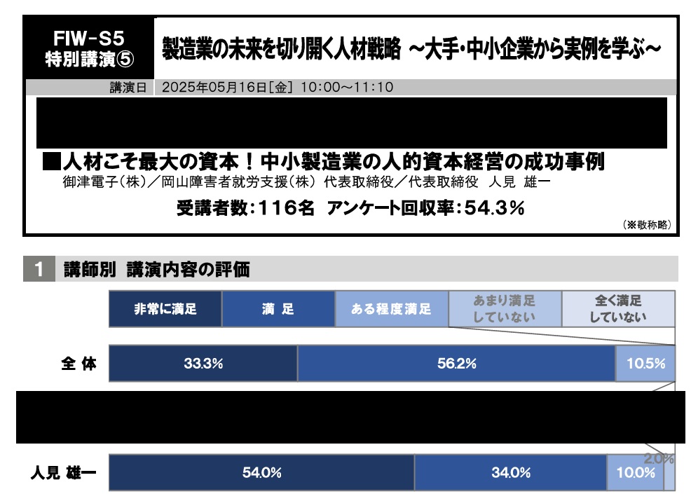 中小企業、製造業における人的資本経営。Factory Innovation Week 2025